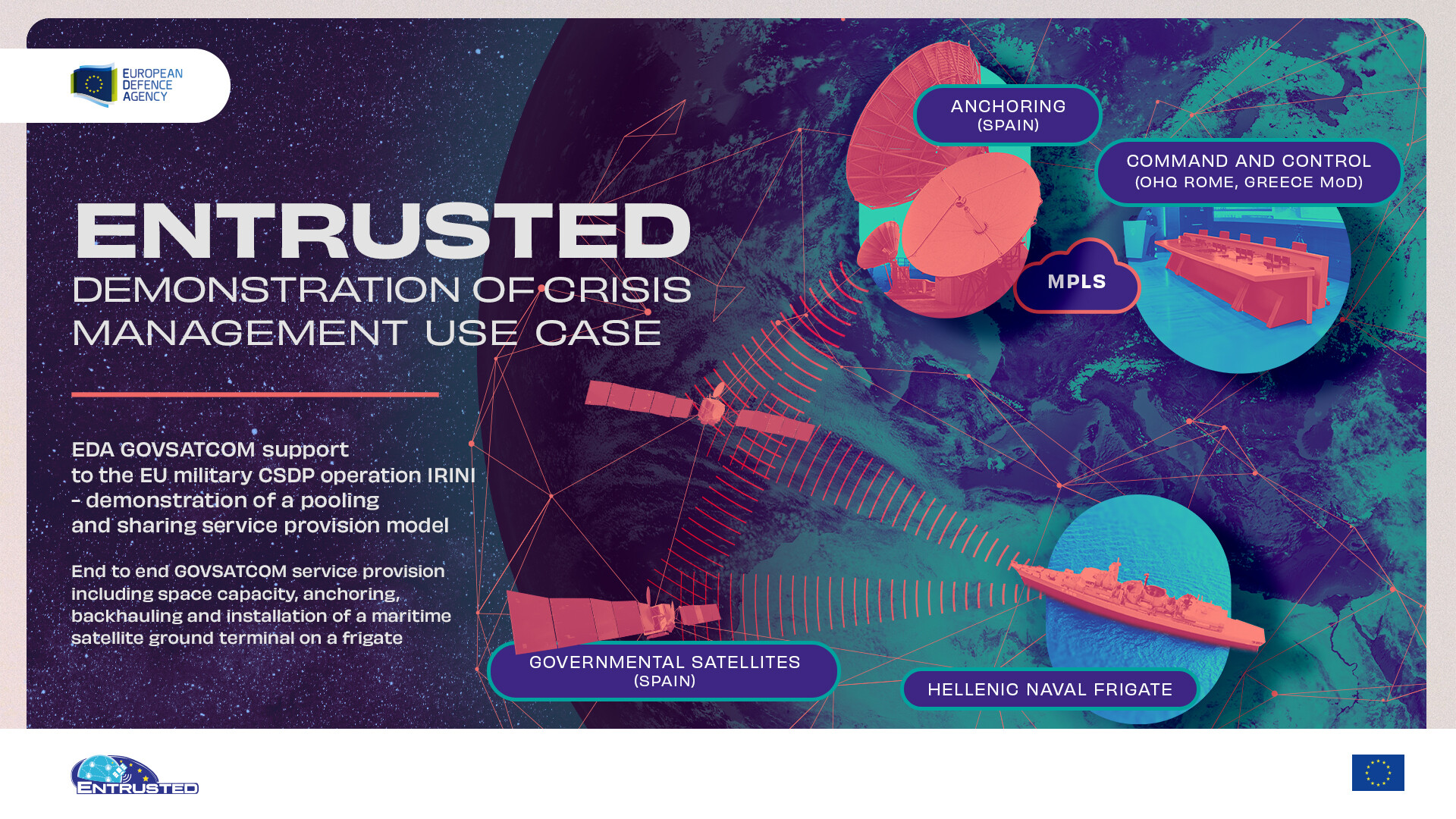 Successful GOVSATCOM demonstrations - ENTRUSTED