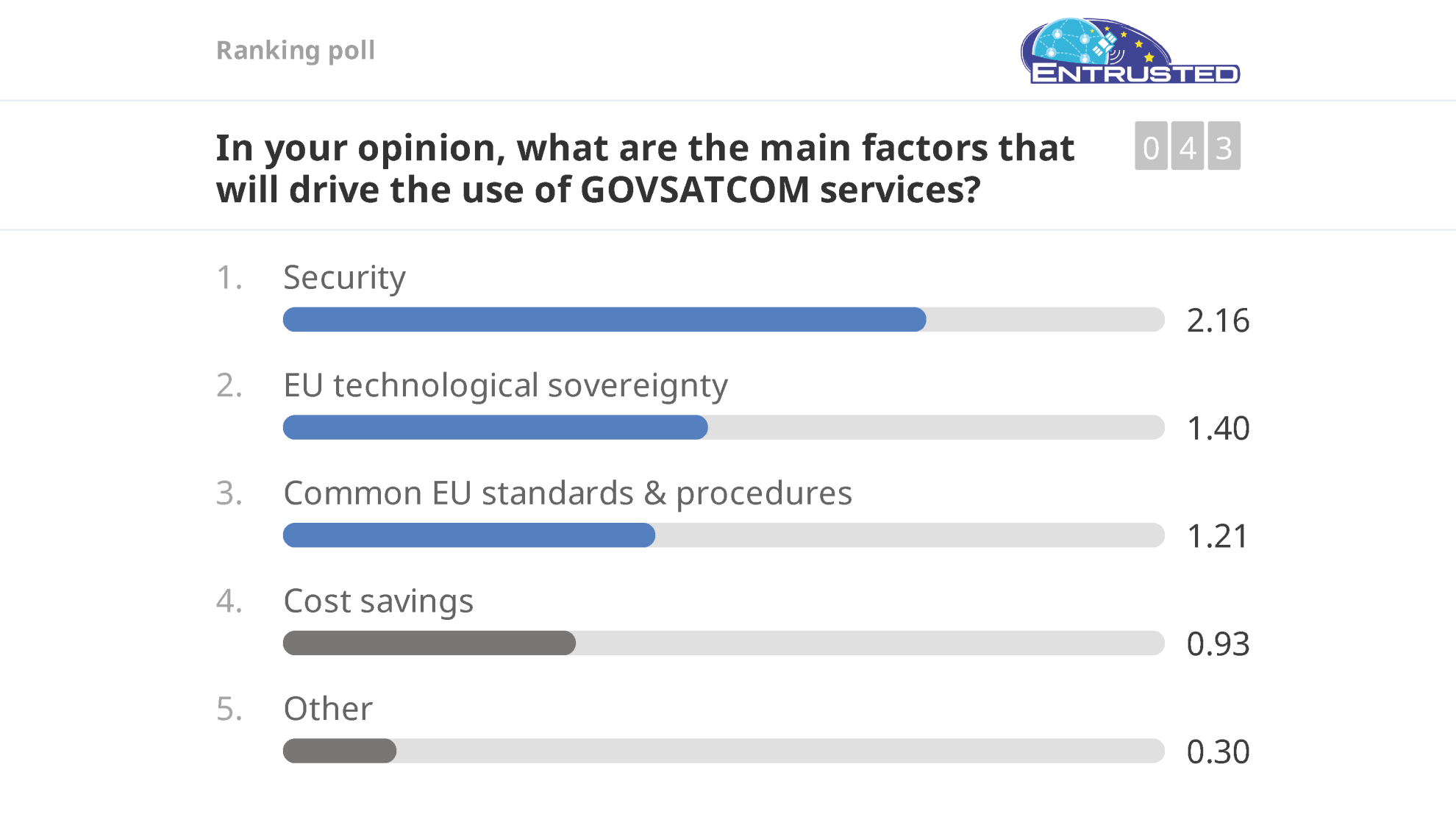 entrusted-live-demo_poll