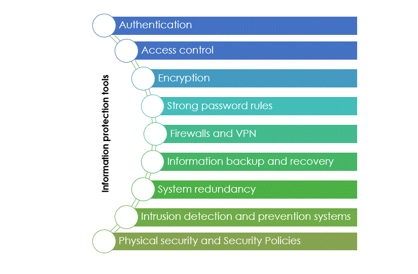 Information_protection_tools