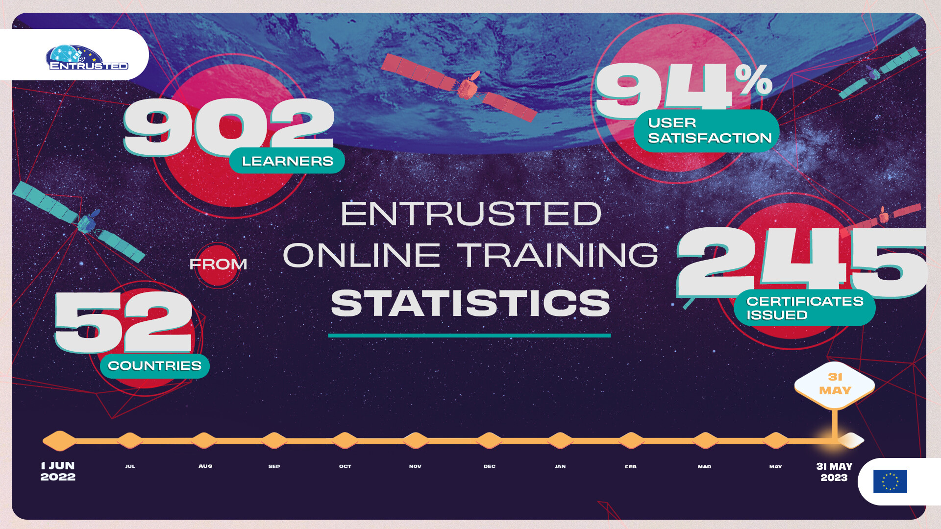 elearning_statistics_2023