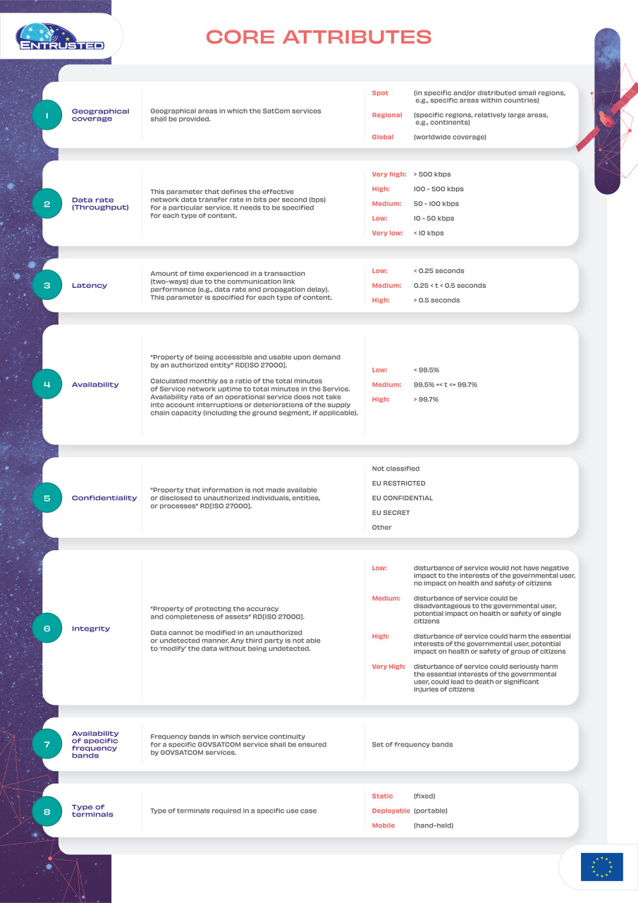 infografika-core-attributes