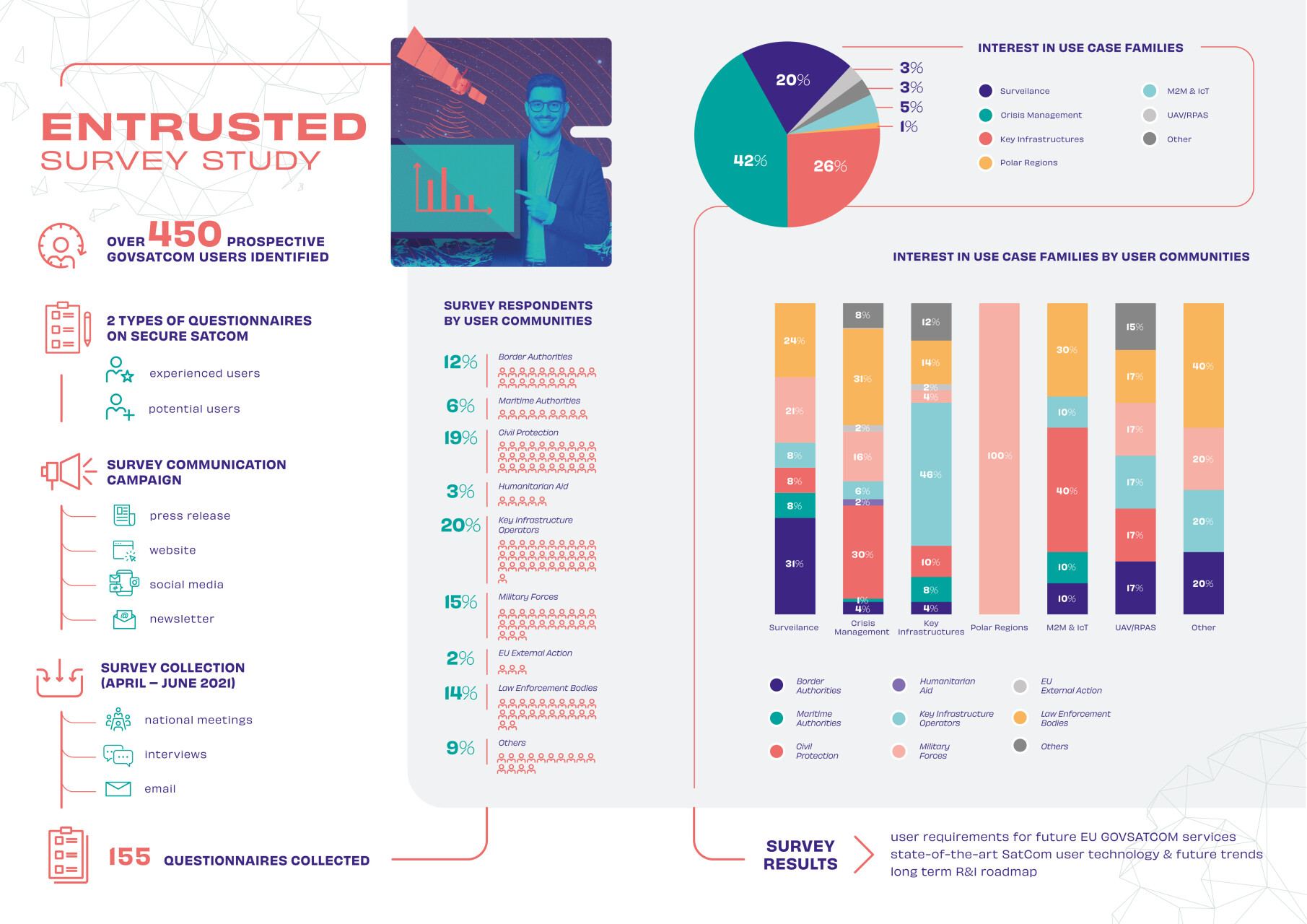 infografika-survey-study