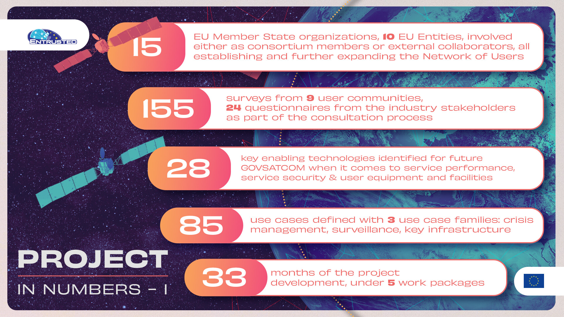 project-in-numbers-1