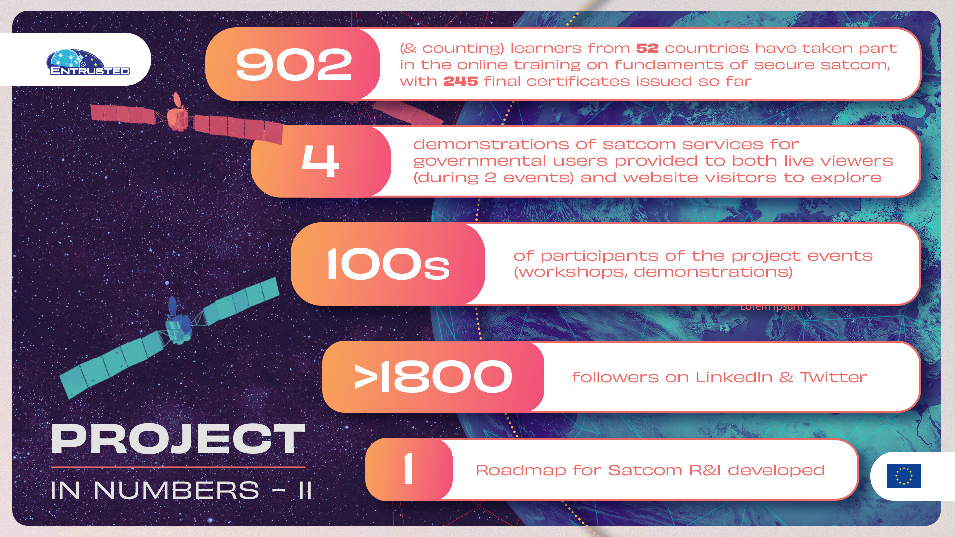 project-in-numbers-2