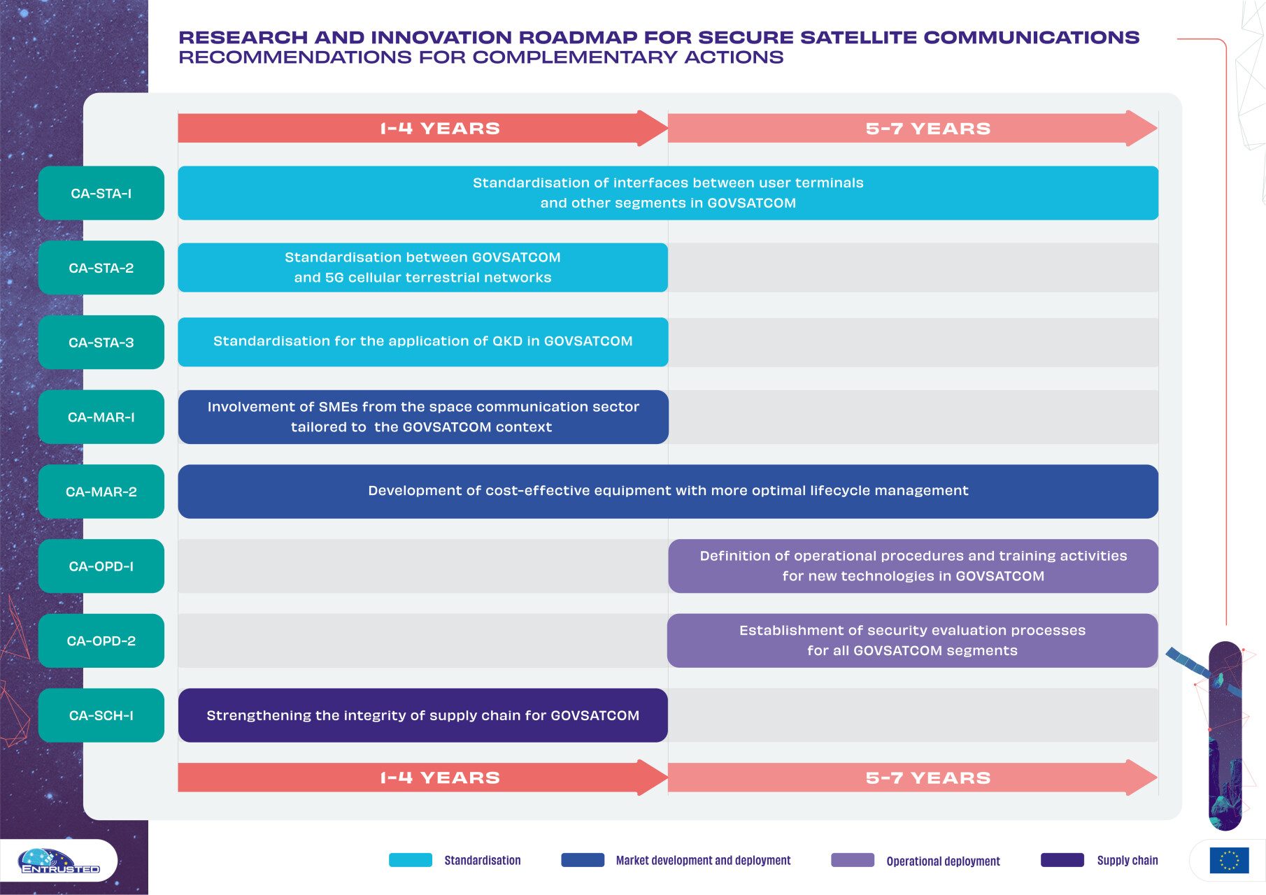 roadmap-complimentary