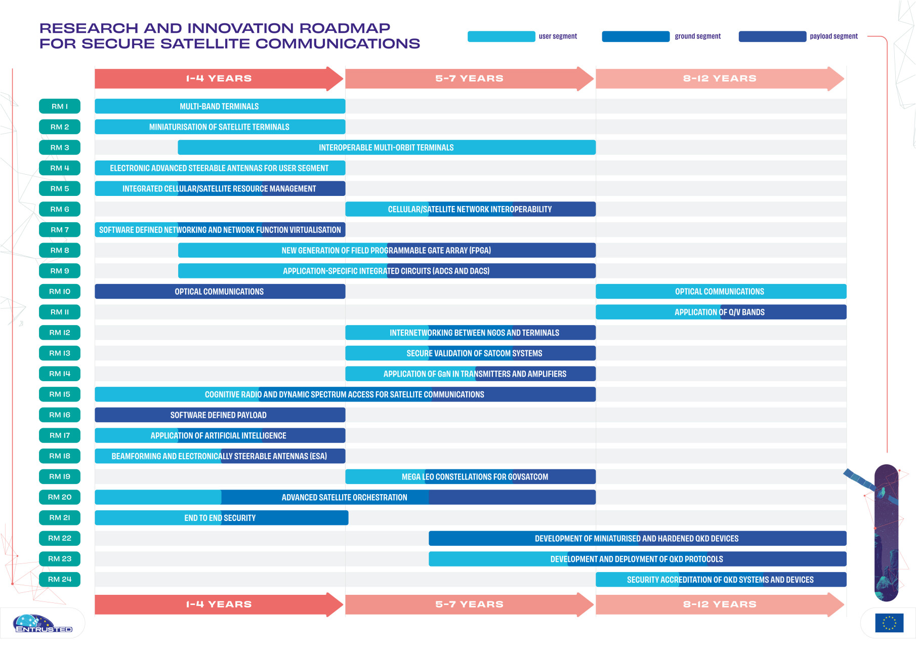 roadmap