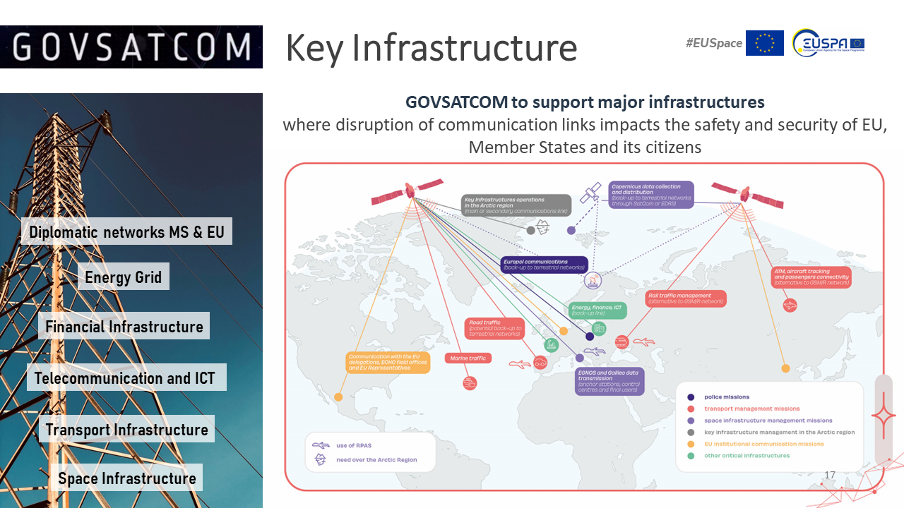 ucf-key-infrastructure