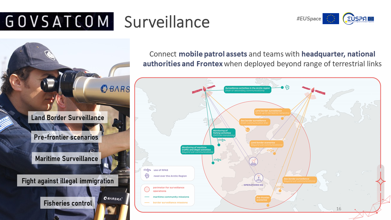 ucf-surveillance